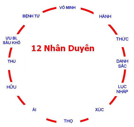 12nhanduyen_314717366