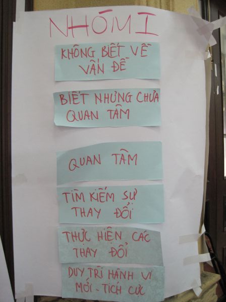 Tập huấn kỷ năng mang tình thương vào đời