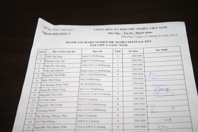 Hội từ thiện Đạo Phật Ngày Nay chăm lo tết cho người nghèo P. 2, Q. Phú Nhuận