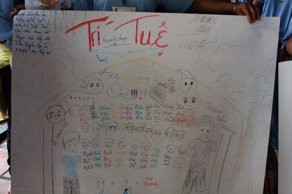 Hội thi vẻ tại khóa tu Thiện Tài Đồng Tử