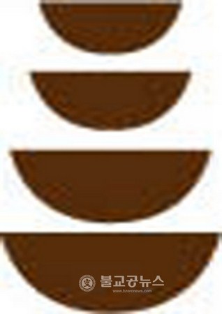 Hàn Quốc: Phụng Ninh Tự Hội thi thế giới thực phẩm chay