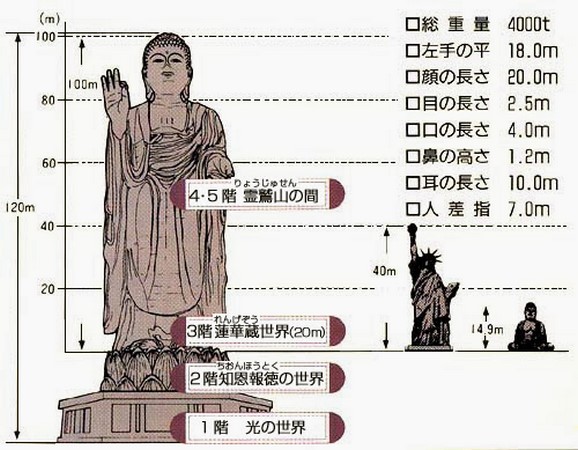 Chùm ảnh Đại tượng Phật A Di Đà Japan một trong những pho tượng lớn nhất thế giới