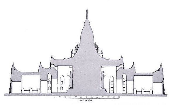 Myanmar: Chùm ảnh Ngôi Đại Già lam Cổ Tự Ananda tuyệt đẹp ở Thành phố Phật giáo Bagan