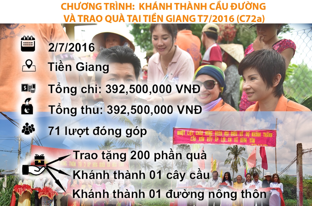 Quỹ Đạo Phật Ngày Nay-Tổng Kết Chương Trình: Lễ Khánh Thành Cầu Đường Và Trao Quà Tại Tiền Giang (C72a)