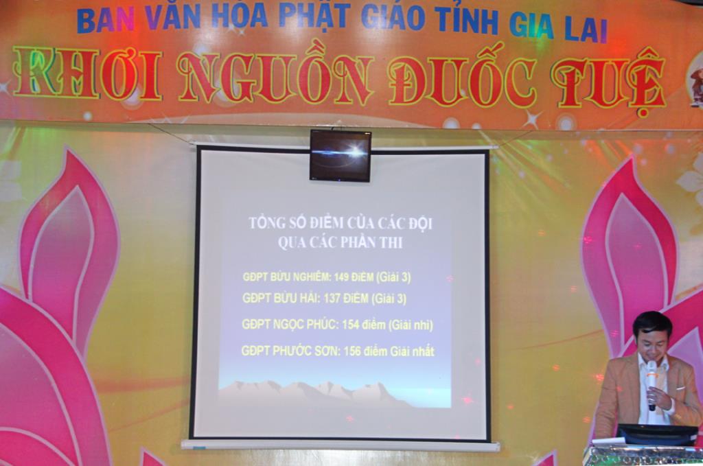 BVHPG Gia Lai: Tổ Chức Chương Trình Khơi Nguồn Tuệ Giác