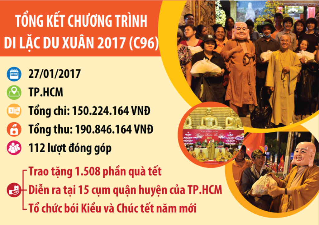 Quỹ Đạo Phật Ngày Nay: Tổng Kết Chương Trình “Di Lặc Du Xuân 2017” - C96
