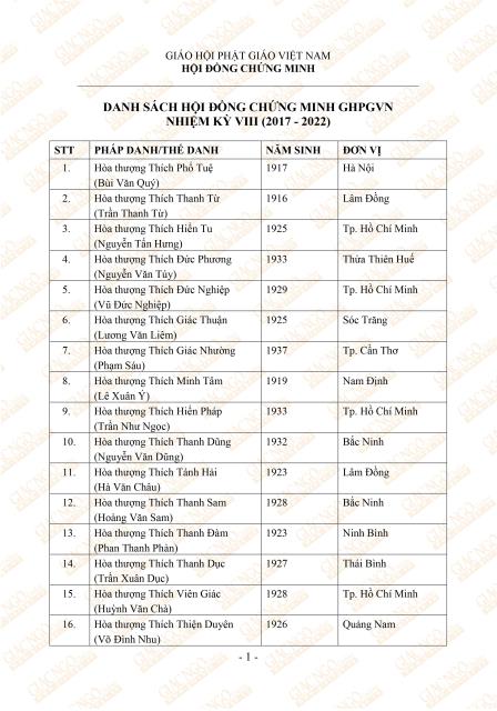 Tôn danh Ban Thường trực và 96 thành viên HĐCM khóa VIII