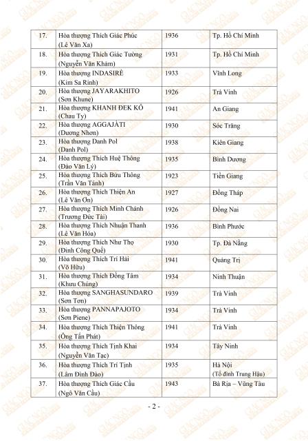 Tôn danh Ban Thường trực và 96 thành viên HĐCM khóa VIII