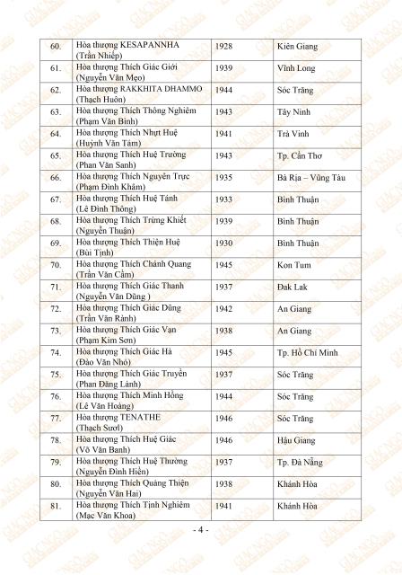 Tôn danh Ban Thường trực và 96 thành viên HĐCM khóa VIII
