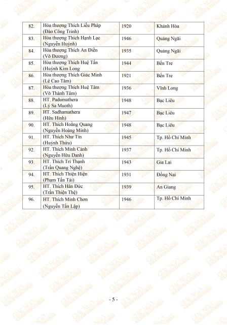 Tôn danh Ban Thường trực và 96 thành viên HĐCM khóa VIII