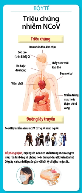 Tâm Tình Trong Mùa Dịch Bệnh CORONA