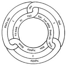 Mười hai nhân duyên