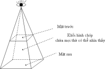 Tâm Thức, Không Gian Ba Chiều