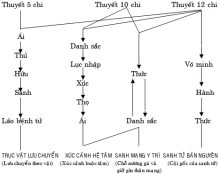 Diễn nghĩa Ba mươi biểu hiện thực hiện của Duy thức trong tiếng Phạn câu một