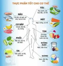 Cách thải độc cơ thể